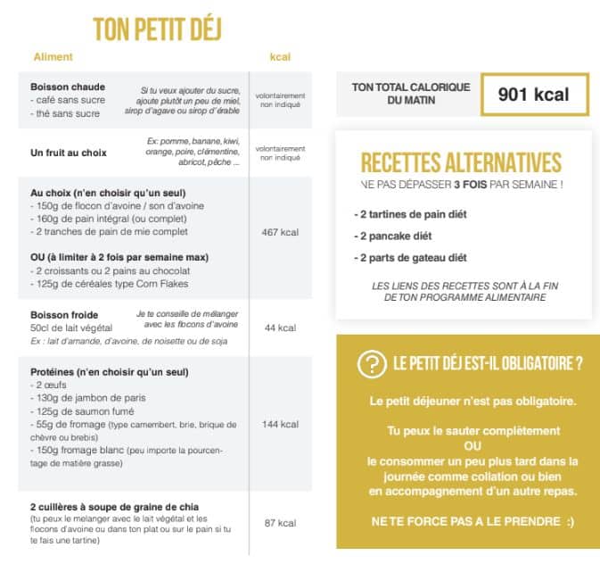 Programme alimentaire pour le petit-déjeuner